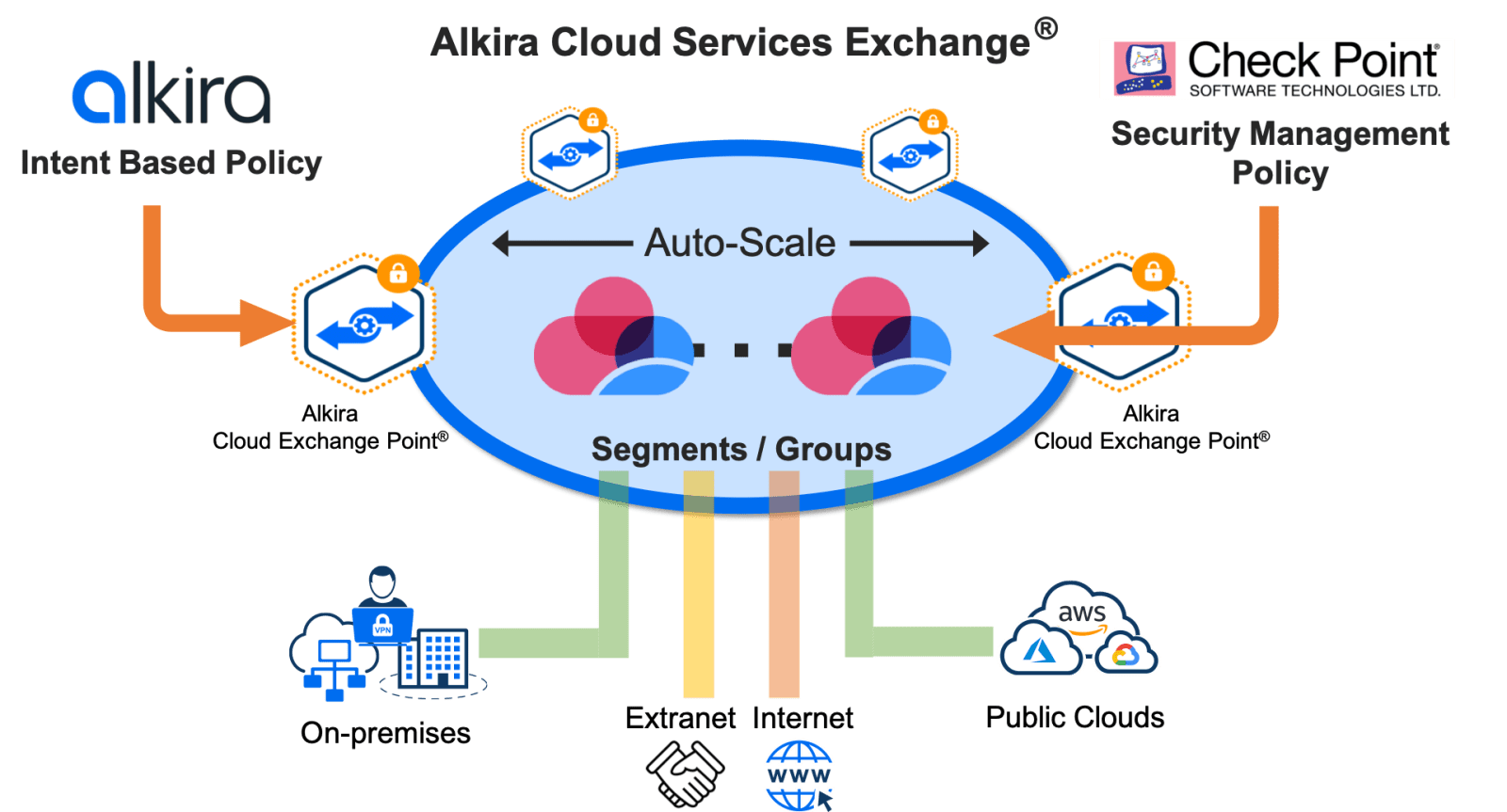 Alkira Deepens Amazon Web Services Relationship 